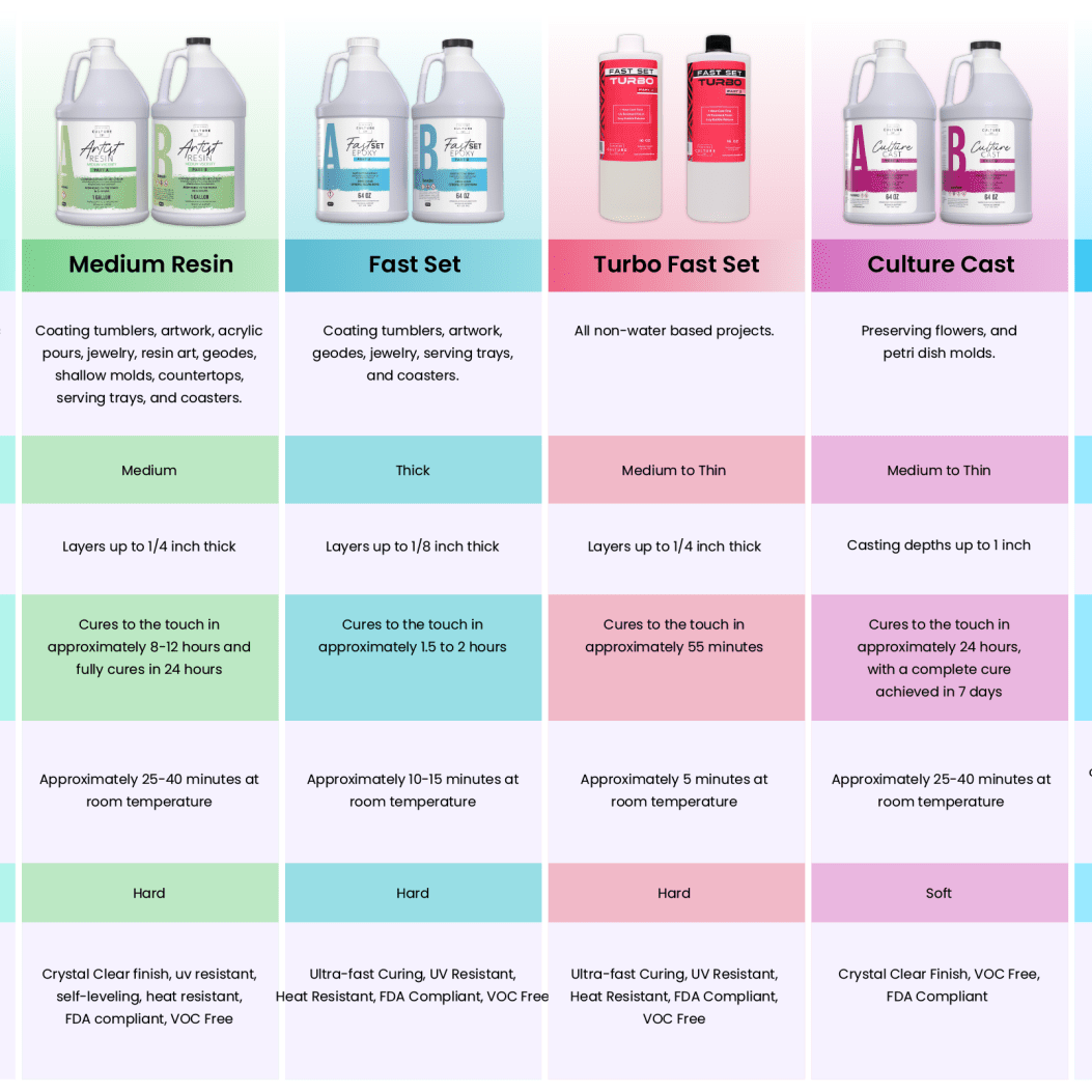 Fast Set Turbo Epoxy - Counter Culture DIY