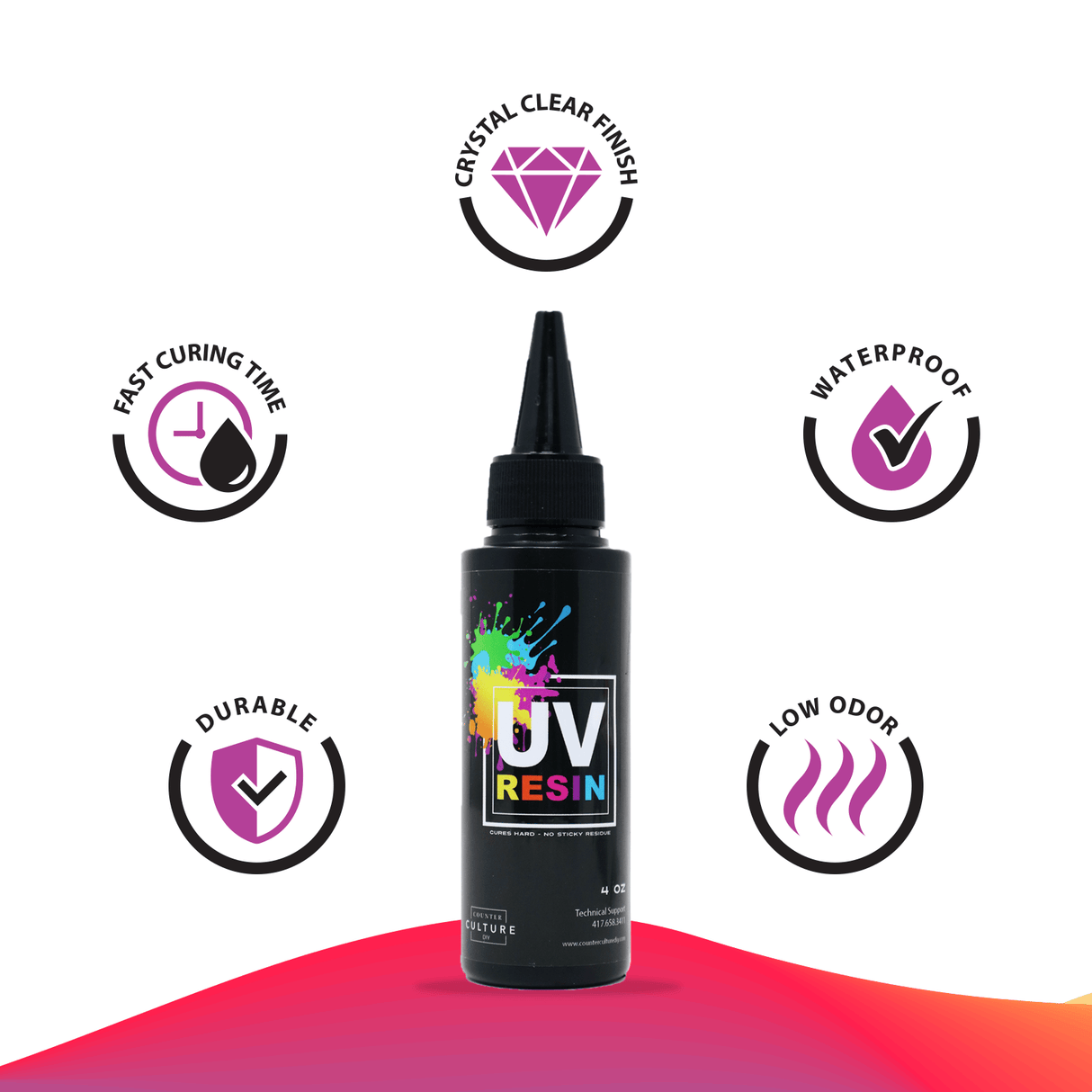 UV Resin - Counter Culture DIY