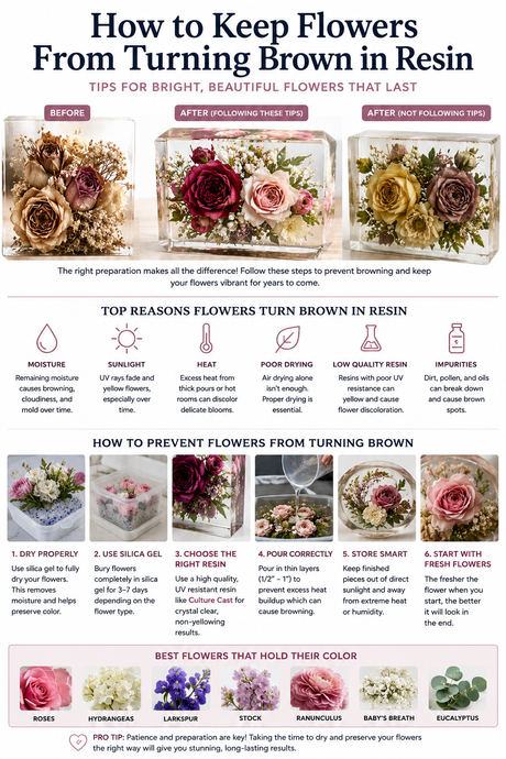 How to help prevent flowers from turning brown in resin infographic with drying, storage and casting tips