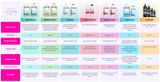 Resin chart